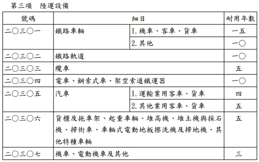 機車固定資產耐用年數表